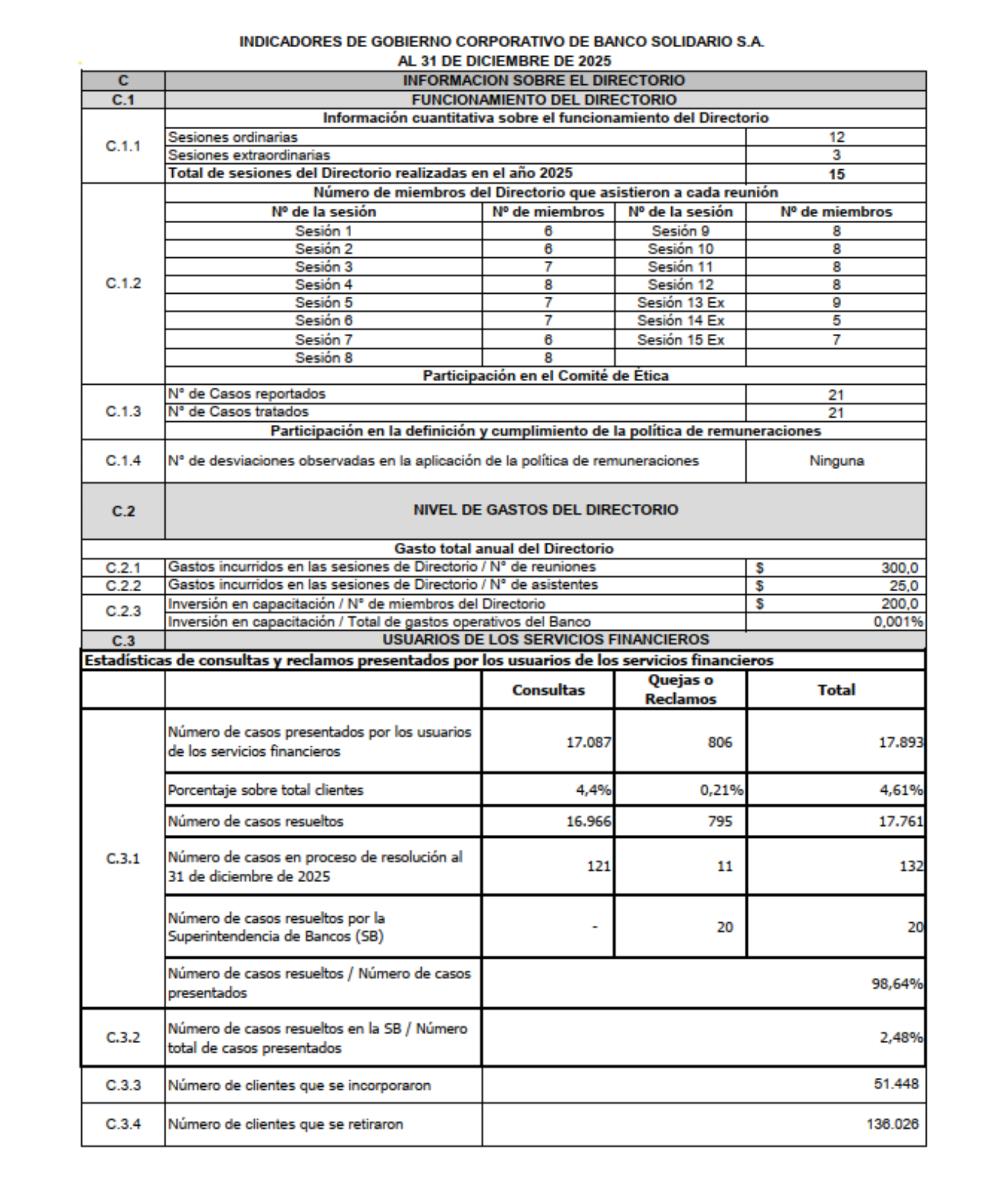 Funcionamiento del directorio