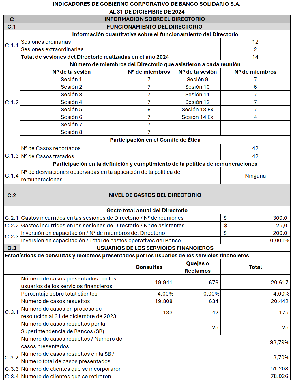 Funcionamiento del directorio