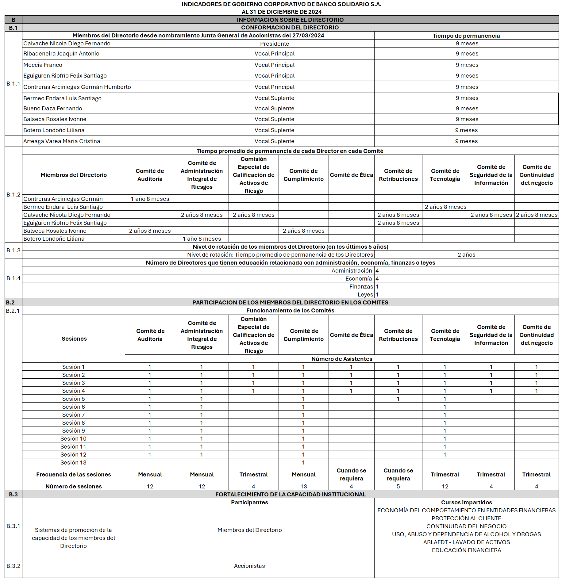 Conformación del directorio