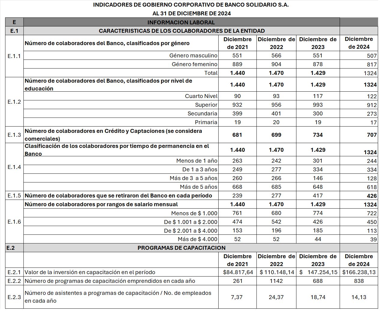 Información laboral