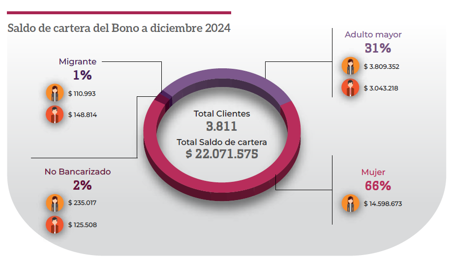 indice-inclusion-financiera