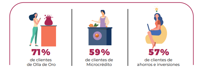 indice-inclusion-financiera