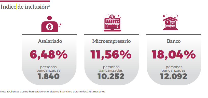 indice-inclusion-financiera