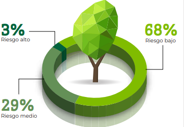 indice-inclusion-financiera
