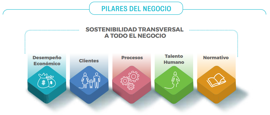 Pilares