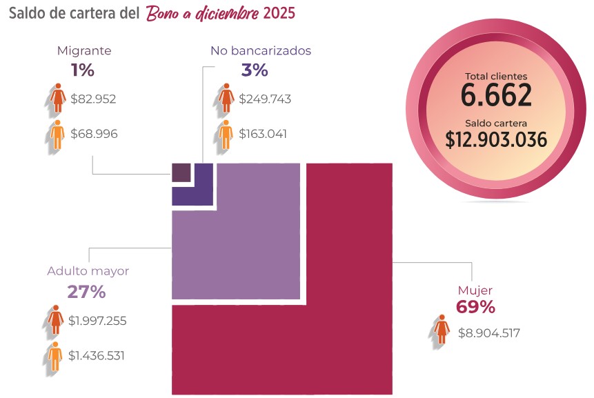 indice-inclusion-financiera