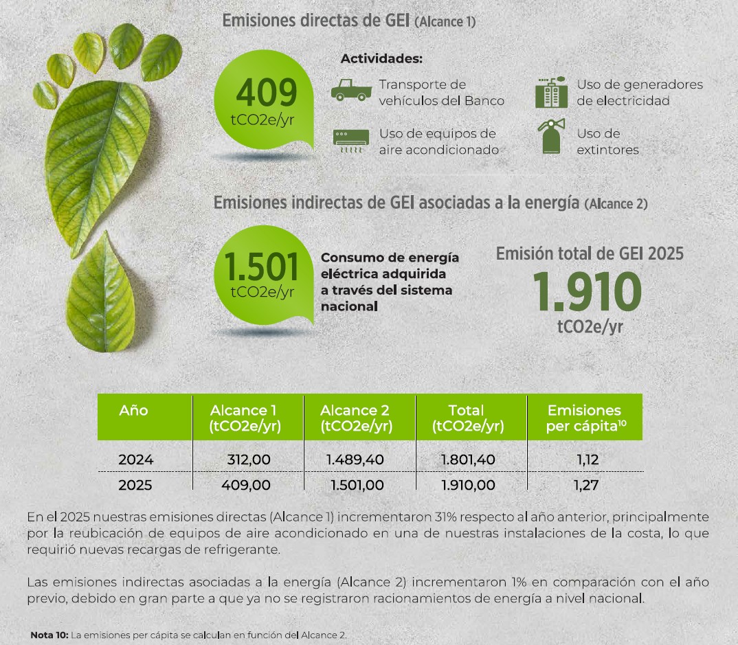 Huella de carbono