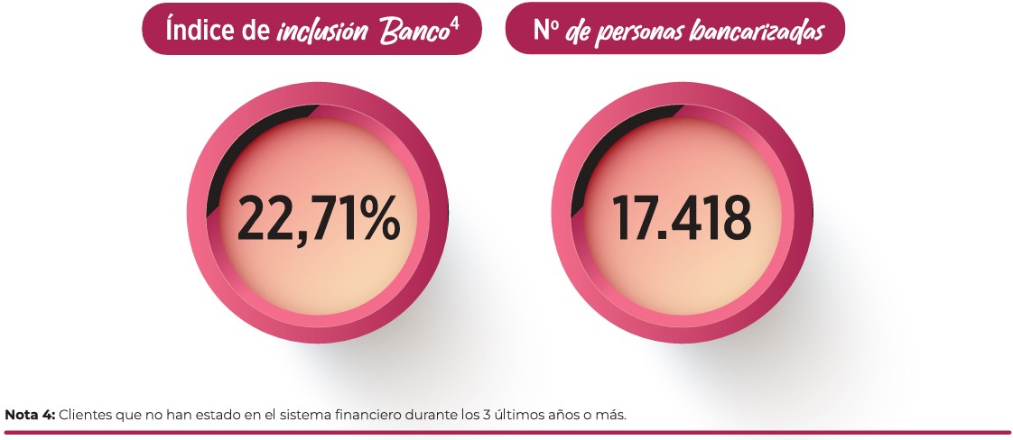 indice-inclusion-financiera
